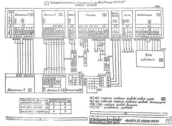 Електрична схема токарного верстата з ОСУ 16К20Т1 Електрична схема токарного верстата з ОСУ 16К20Т1